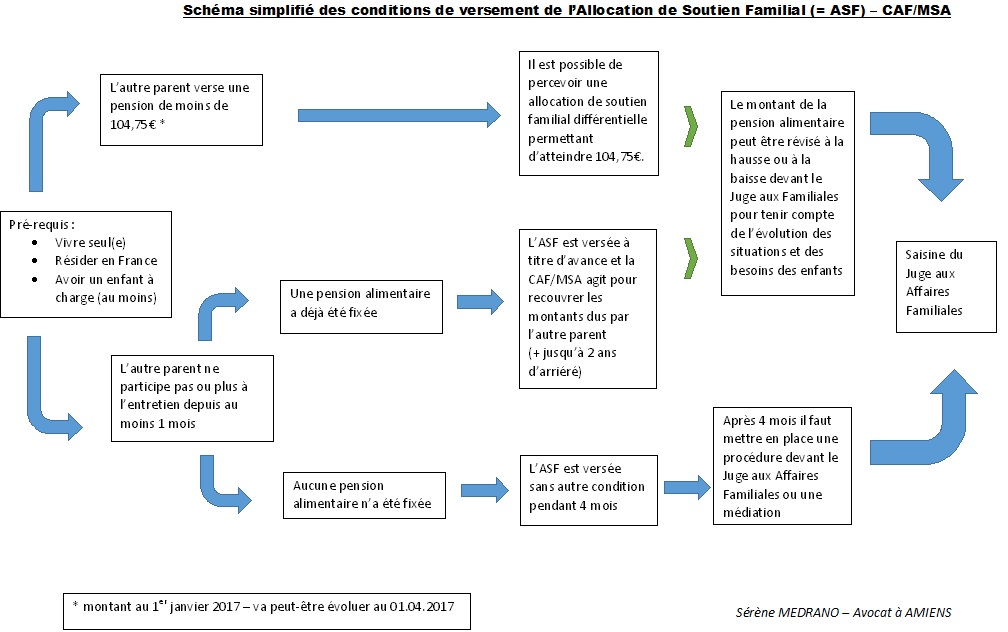 Schema asf modif en jpeg