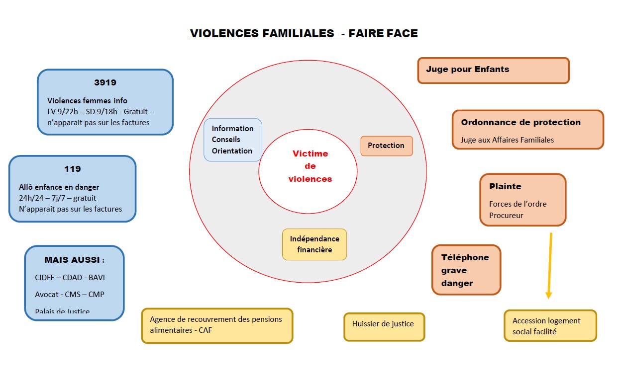 Violences faire face image