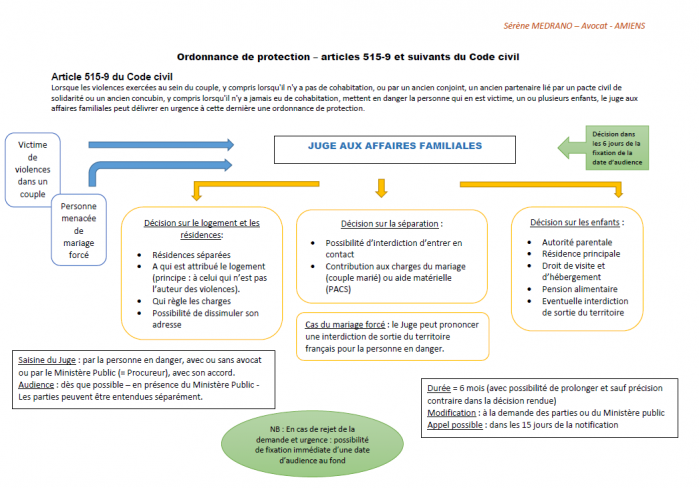 Schema op recap enjeux avril 2022